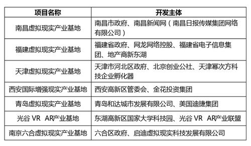 數(shù)字創(chuàng)意產(chǎn)業(yè)園區(qū)的開發(fā)模式與數(shù)字文化創(chuàng)意軟件開發(fā)的協(xié)同發(fā)展
